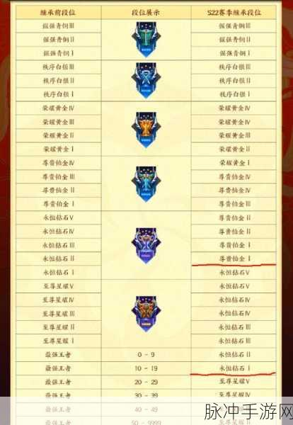 王者荣耀英雄印记最多获得数量深度解析与攻略
