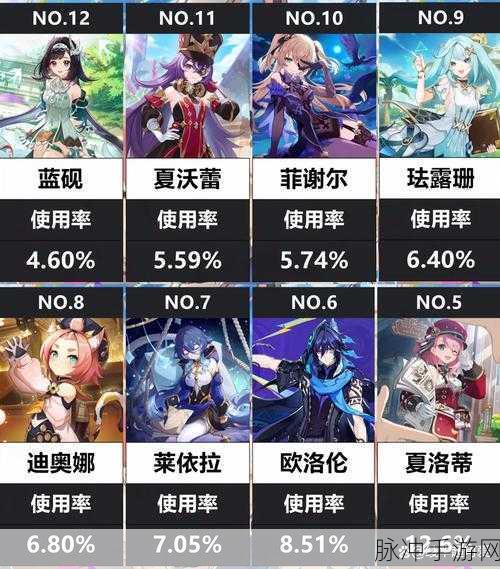 超强泛用性角色盘点，原神星角色哪些值得培养与练习？星角色全方位推荐解析
