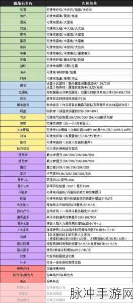 最终幻想7重制版烈焰魔晶石获取全攻略，深度解析获得途径与实战攻略