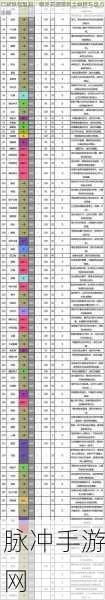 黄金市迷途，口袋妖怪游戏玩家全面攻略