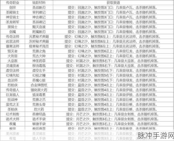 地下城堡2游戏详解，武斗者刺剑获取全攻略及详细属性图鉴