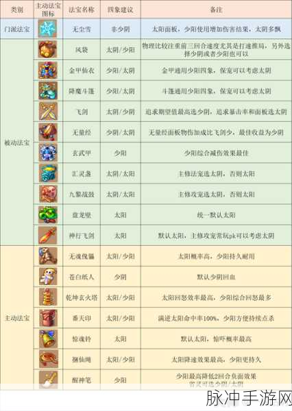 梦幻西游新门派月宫全面解析与上线时间回顾