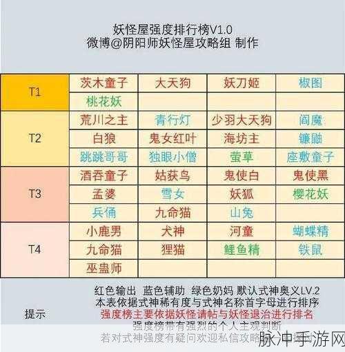 阴阳师妖怪屋，深度解析提升式神好感度攻略与技巧分享