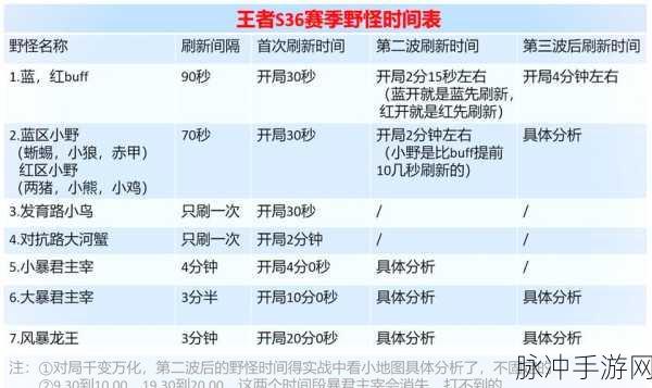 王者荣耀远古生物刷新时间全解析，掌握节奏，制胜关键