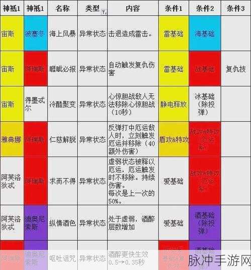 哈迪斯泰坦之血高效刷法攻略，解锁武器形态的秘籍