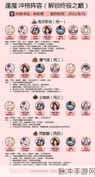 诺亚之心艾米莉亚阵容搭配深度解析与实战攻略