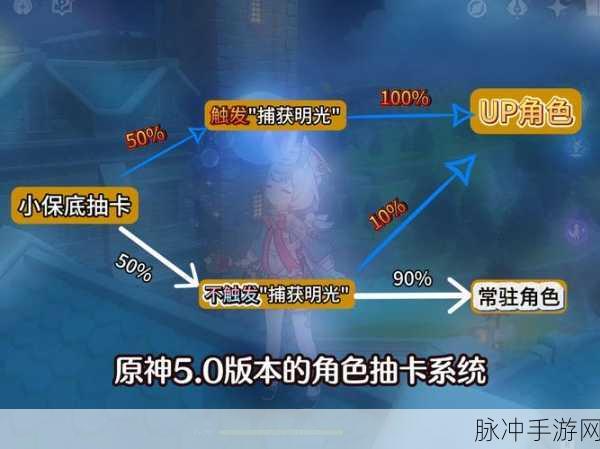 原神抽卡攻略，深入解析大小保底机制