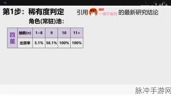 原神抽卡攻略，深入解析大小保底机制