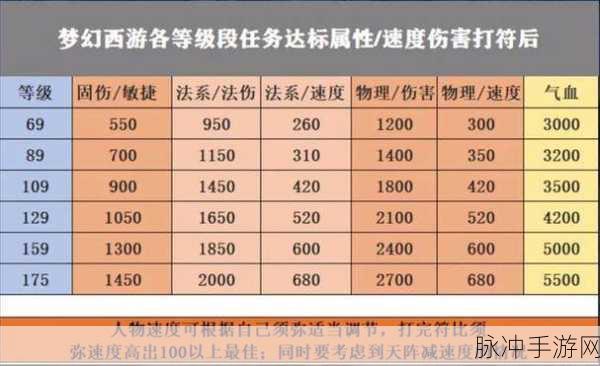 梦幻西游手游玩家必看,深度解析高效卡级提升实力全攻略