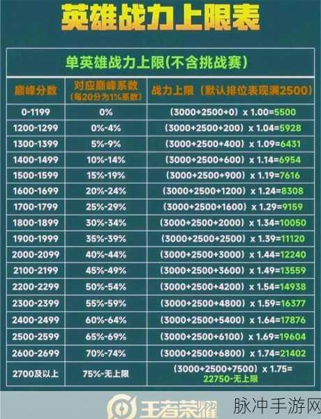 王者荣耀巅峰赛荣耀战力提升全攻略