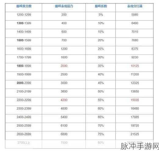 王者荣耀巅峰赛荣耀战力提升全攻略