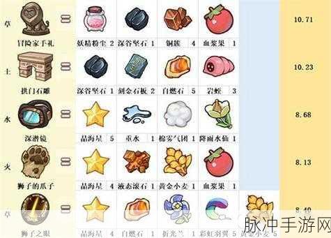诺弗兰物语植物币获取全攻略，解锁炼金之旅的钥匙
