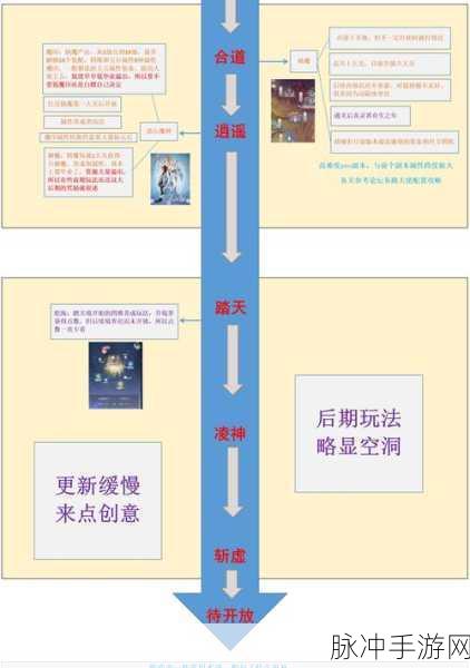 画世界手游攻略，如何调整画布分辨率以满足创作需求