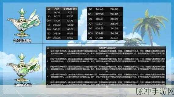 原神手游攻略，详解千夜浮梦突破材料