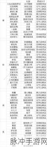 食物语手游攻略，食魂礼物赠送大全及喜好详解