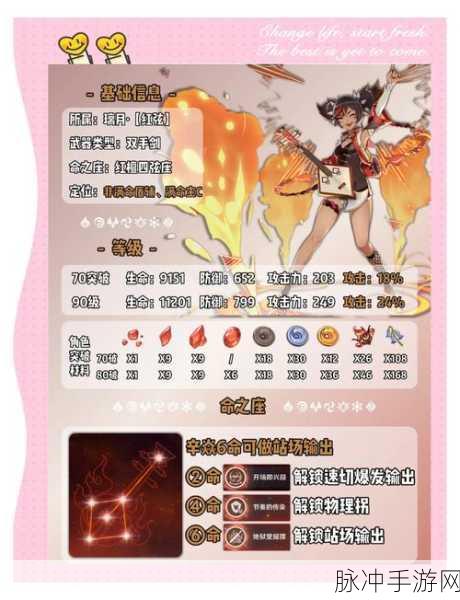 狐妖小红娘手游角色培养攻略，哪些角色值得你倾心培养？