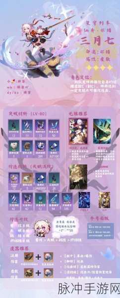 狐妖小红娘手游角色培养攻略,哪些角色值得你倾心培养?