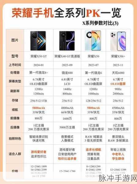 玩王者荣耀手机配置全解析，流畅体验，告别卡顿