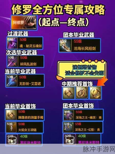 DNF手游攻略,揭秘增加破招伤害的顶级装备