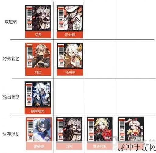 白夜极光艾希阵容搭配深度攻略,构建你的最强大队伍指南