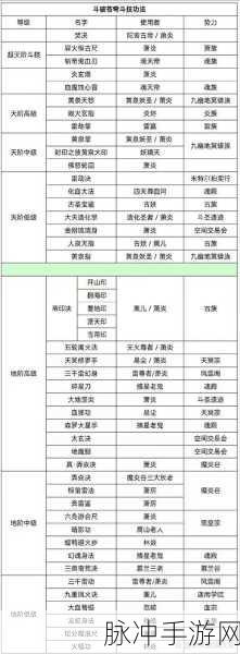 斗破苍穹手游深度解析，探索斗气系统与斗阶晋升的奥秘