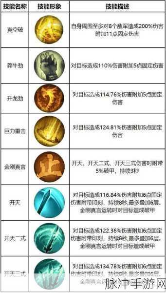 问剑长生心法等阶提升全攻略,解锁你的修仙之路