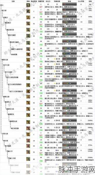 怪物猎人OL太刀派生选择攻略,全方位推荐助你制霸狩猎场