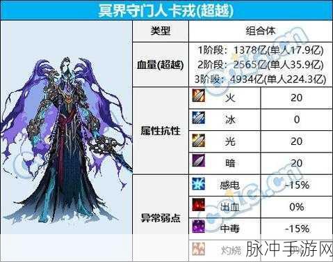 DNFBoss抗性之谜，为何某些Boss抗性异常低？