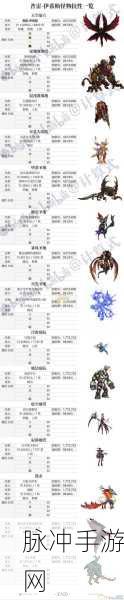 DNFBoss抗性之谜,为何某些Boss抗性异常低?