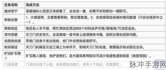 烟雨江湖天刀门无名刀获得方法详解,全流程攻略分享
