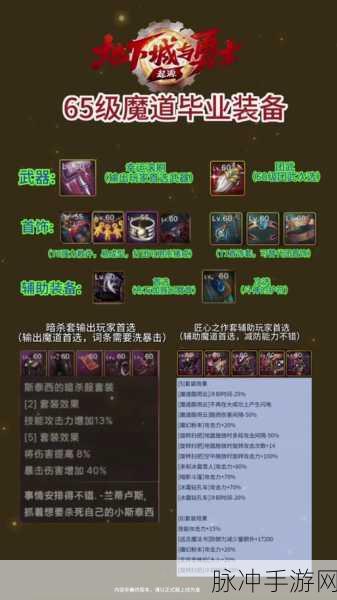 地下城与勇士手游,魔神职业顶级装备搭配指南