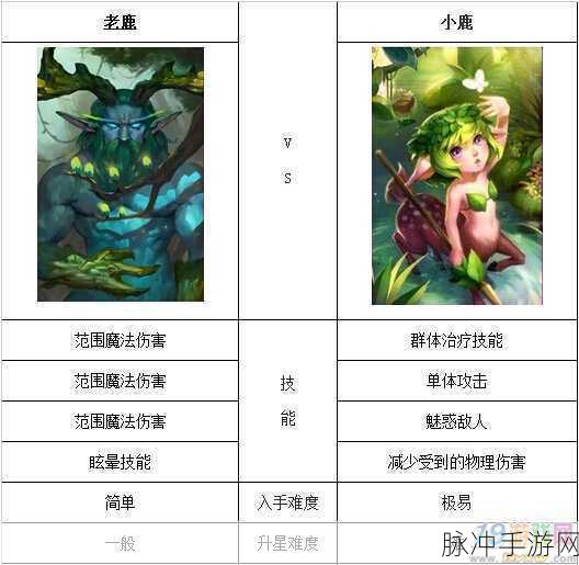 小冰冰传奇深度攻略，小鹿技能升级与升紫必要性解析