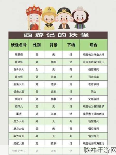 西游记中最有亮点小妖怪手游攻略，解锁独特玩法与数据揭秘
