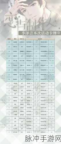 恋与制作人李泽言红包升级全攻略，羁绊进化材料深度解析与升星所需材料指南