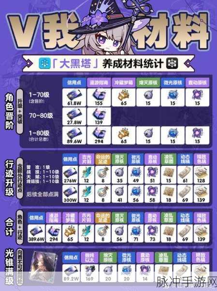 崩坏星穹铁道大矿区铁道之夜其五详尽攻略