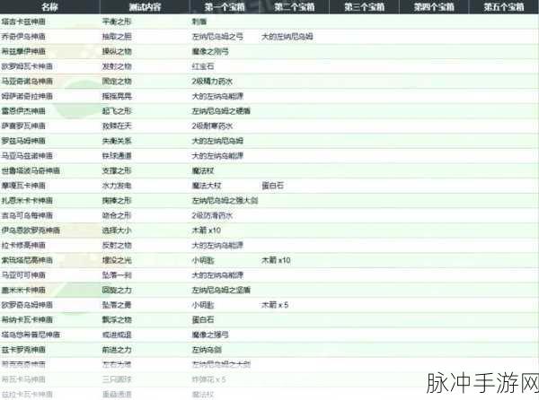 塞尔达传说王国之泪,详尽攻略助你轻松通过第二座神庙