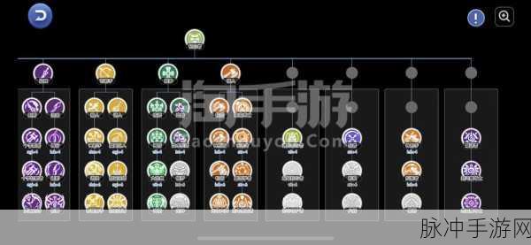 仙境传说手游攻略,超级初心者的套装与套卡详解