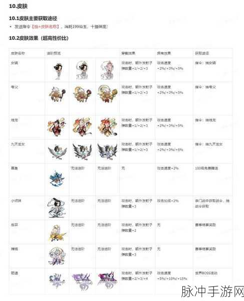 奥拉星封神山海活动全攻略汇总,深度解析特色玩法,助力玩家赢取丰厚奖励