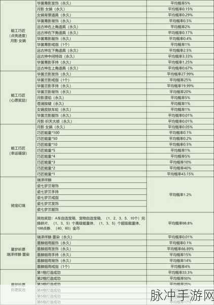 QQ飞车手游车队活跃值增加难题全解析