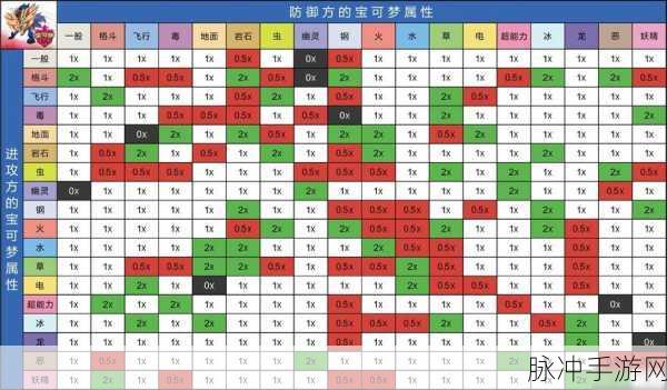 宝可梦大探险技能石效果属性全面解析