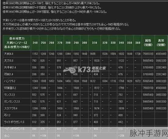怪物猎人4G,武器变色系统深度解析,你的战斗你做主!