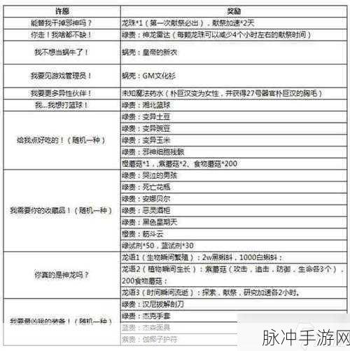 最强蜗牛无限许愿深度解析，解锁神秘奖励终极攻略