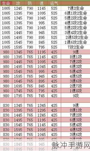 烟雨江湖小老虎宠物属性全解析