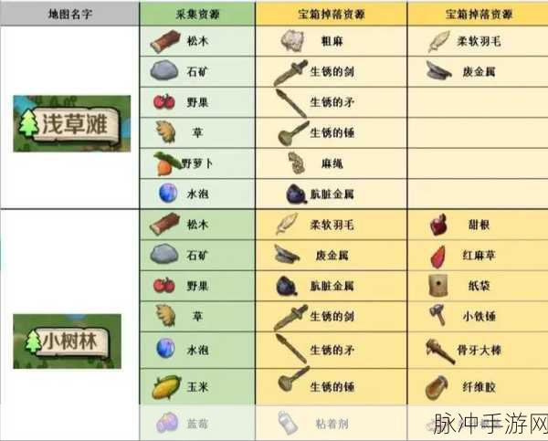 黑暗与光明手游肉食饲料配方及材料获取途径全攻略