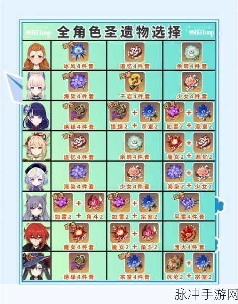 原神2.5版本八重神子圣遗物搭配全攻略