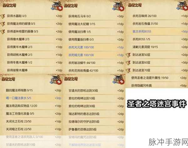 不思议迷宫极限挑战,时停攻略详解及圣者之塔速刷秘籍