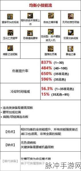 DNF110级版本基础流装备搭配指南，深度解析基础流玩法及装备选择