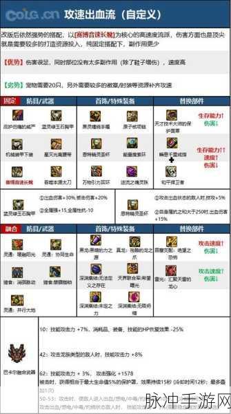 DNF110级版本基础流装备搭配指南,深度解析基础流玩法及装备选择