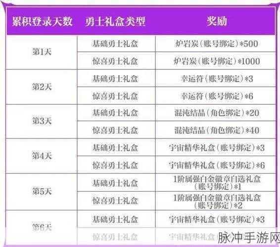 地下城与勇士M幸运符使用方法全攻略