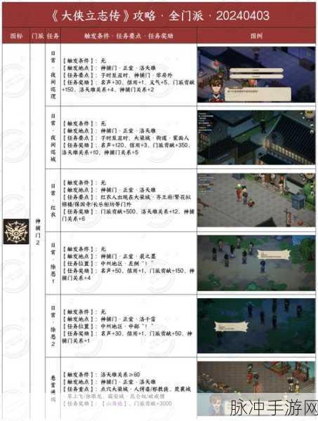 大侠立志传前期武学获取方法全面解析